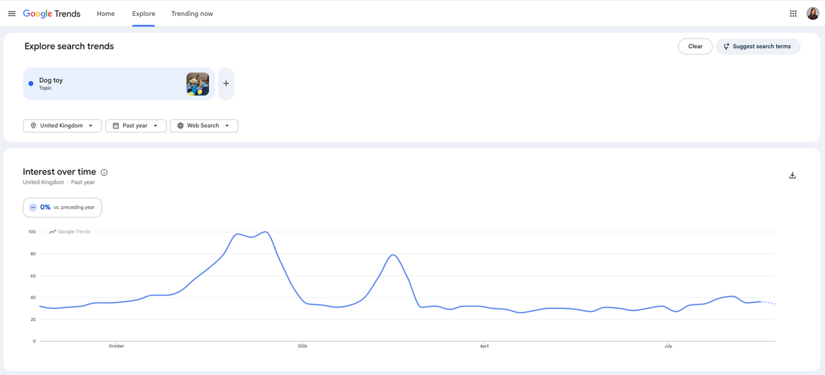 Google Trends for eBay UK dropshipping