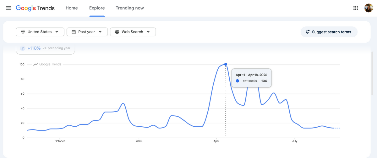 Google Trends Validation For Dropshippers