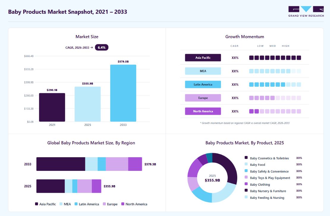 Baby Products niche stats