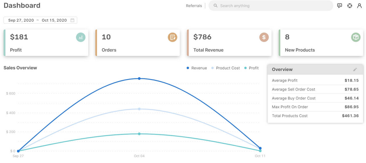 AutoDS dashboard to help you track PnL