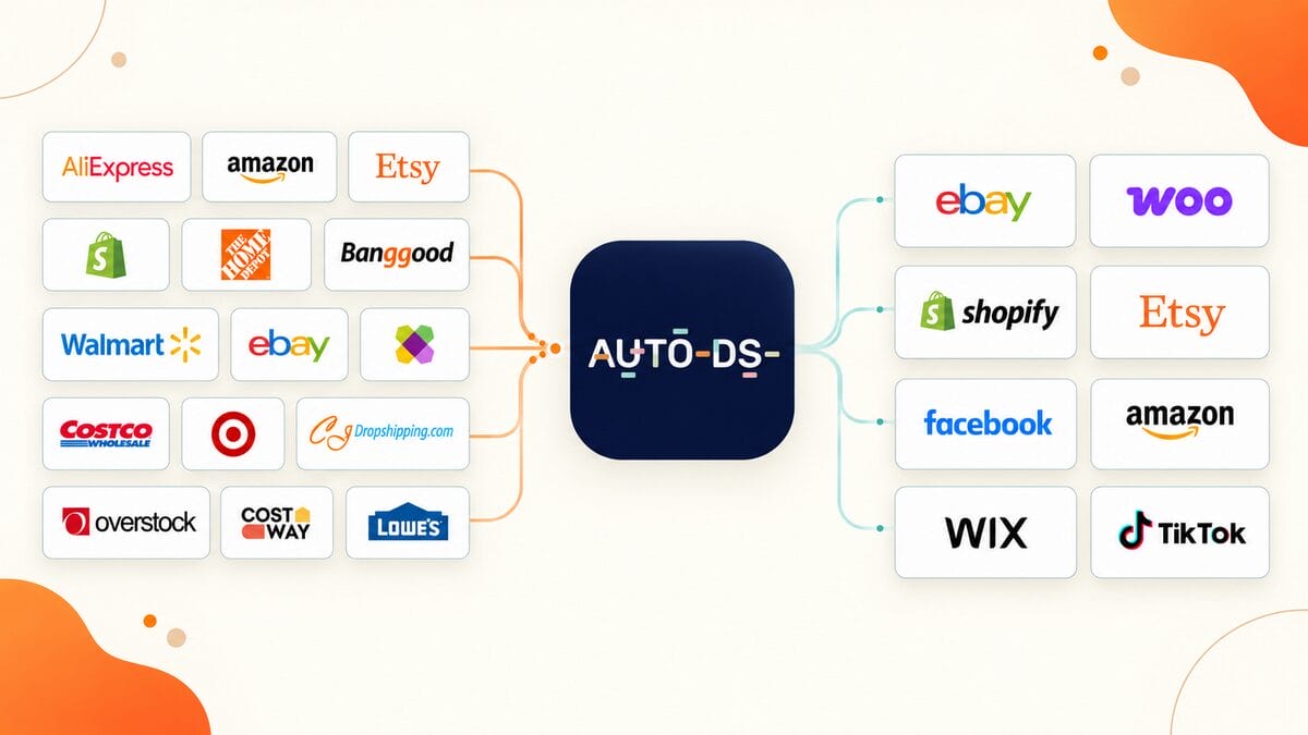 Connect With An Automation Tool For Australian Dropshipping