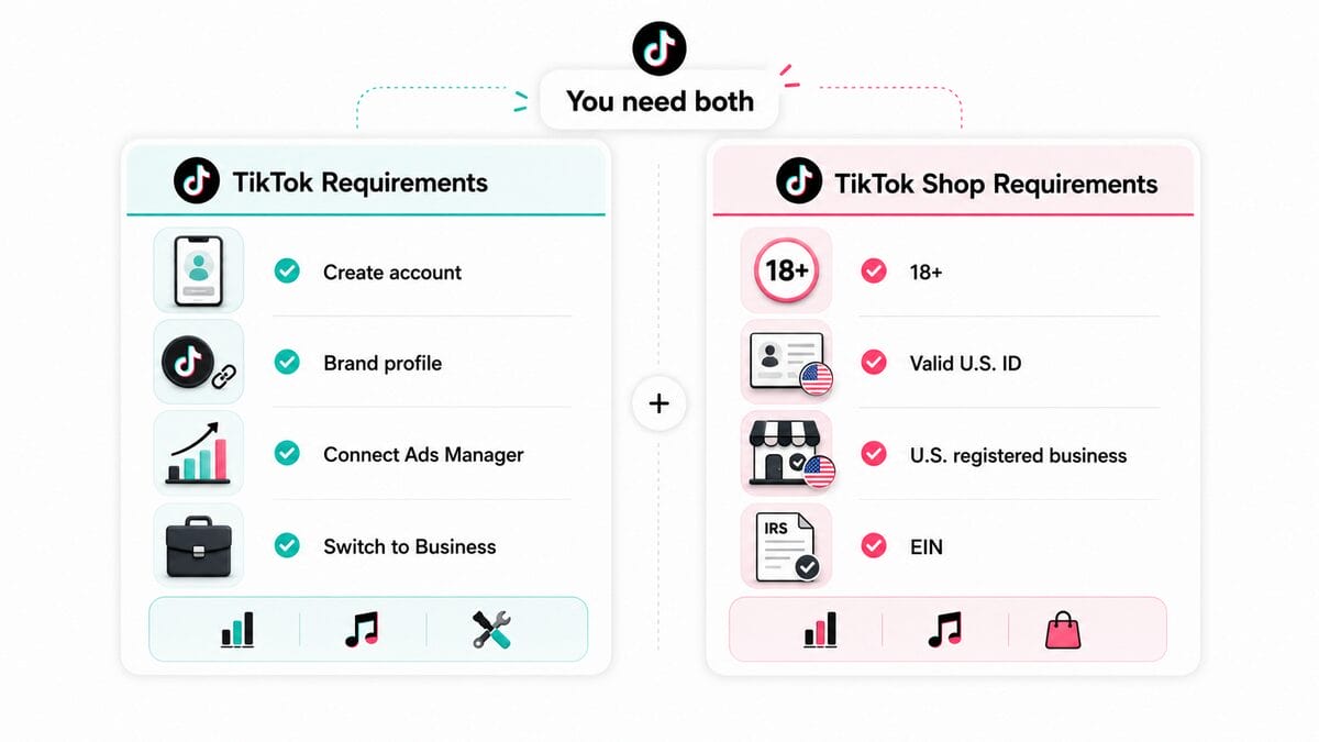 Infographics With Requirements To Start TikTok Dropshipping