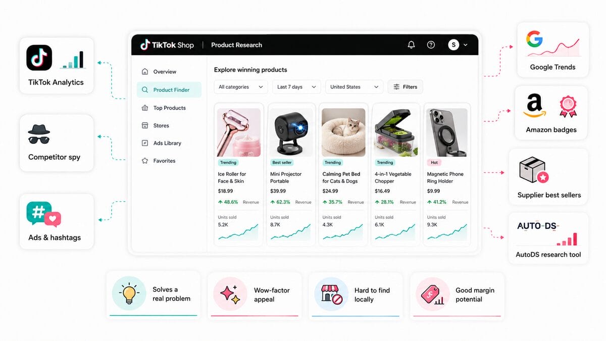 Winning Products For TikTok Dropshipping Store