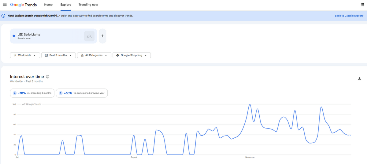 How to use Google Trends to spot winning products