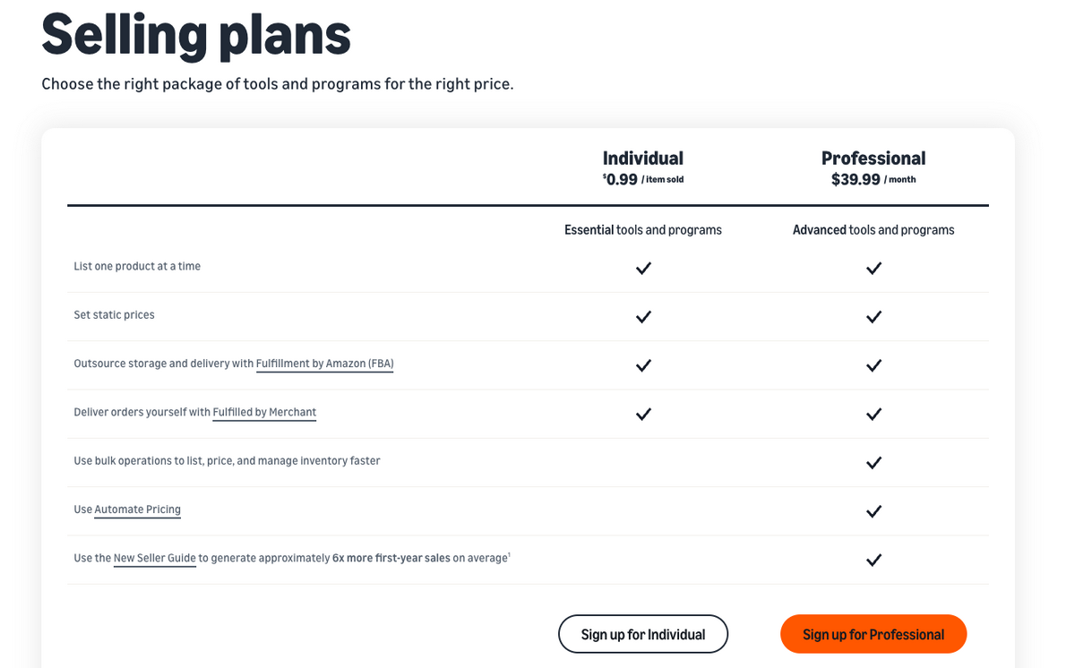 Amazon selling plans for dropshipping on Amazon