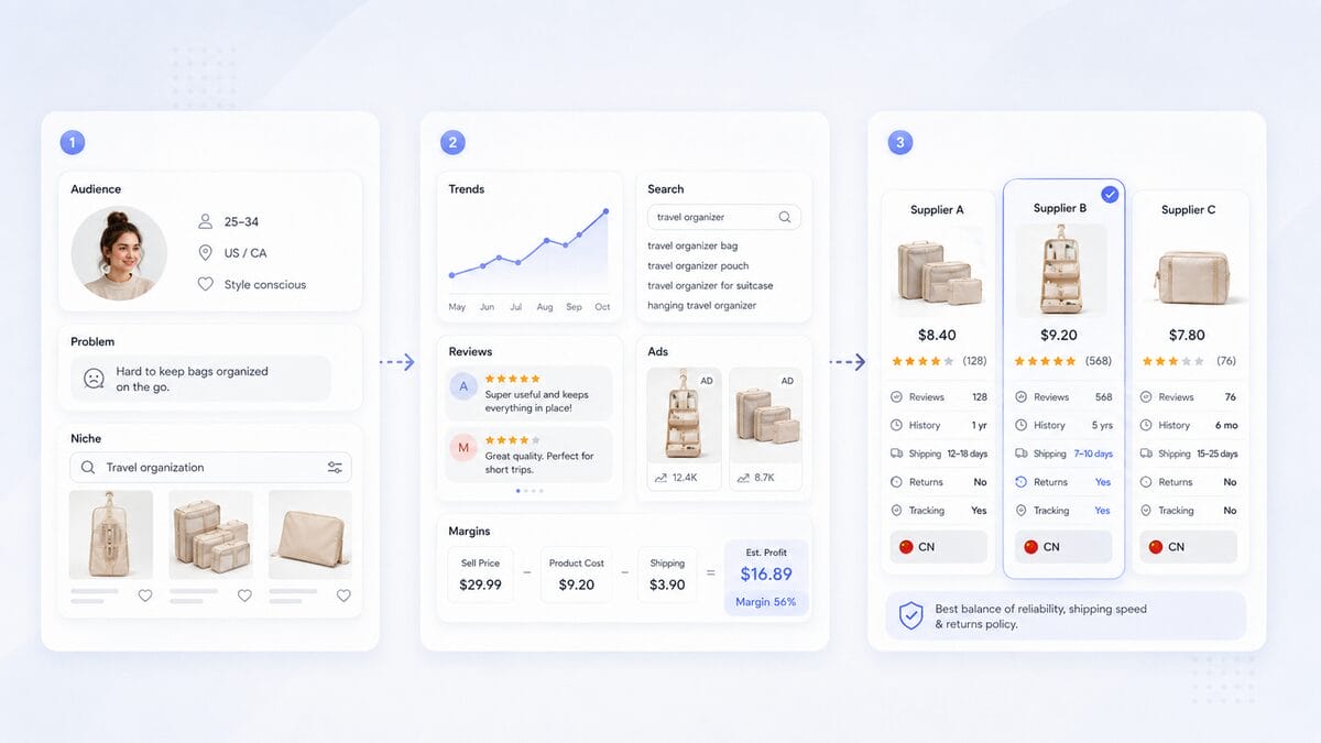 Research A Niche, Validate Demand, And Vet Suppliers for AliExpress Dropshipping
