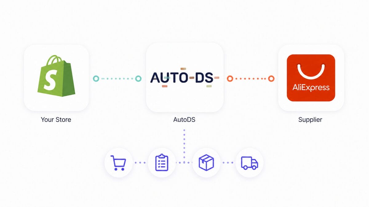 Connect A Store To AliExpress Dropshipping Automation