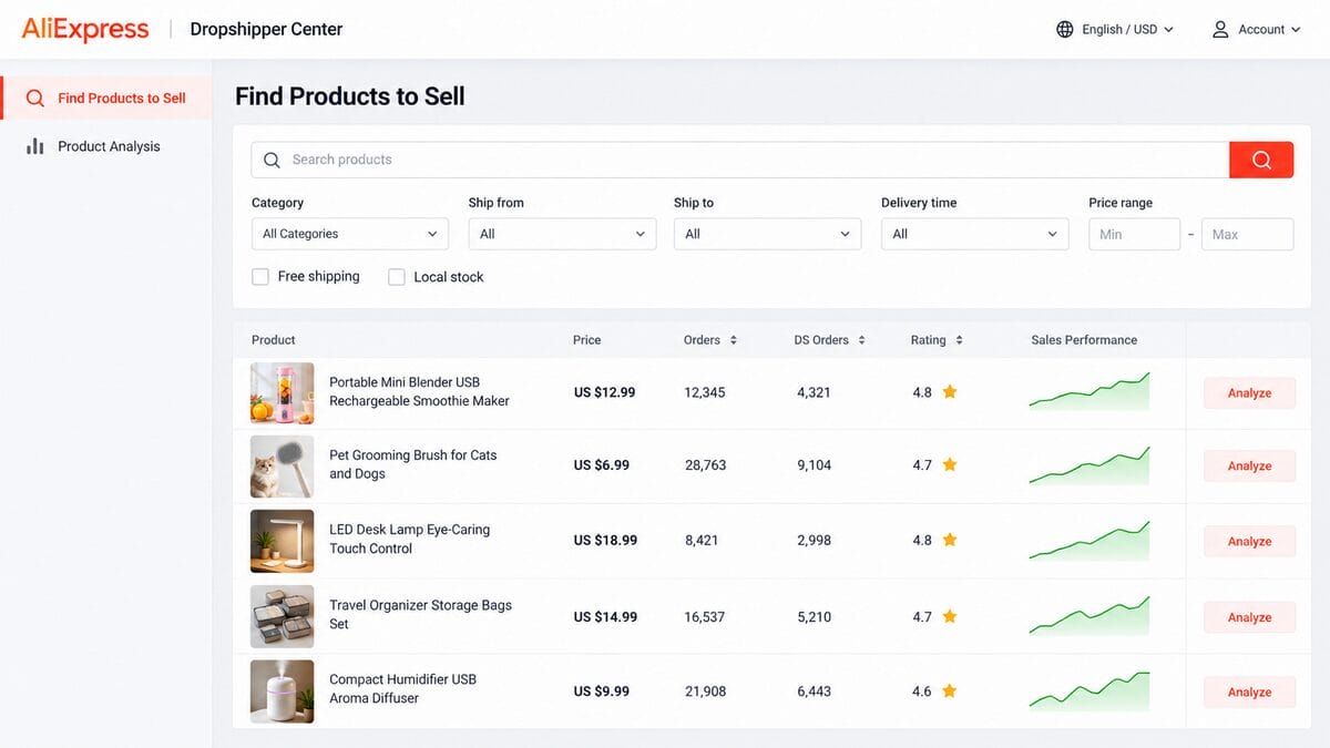 AliExpress Dropshipping Product Research Dashboard