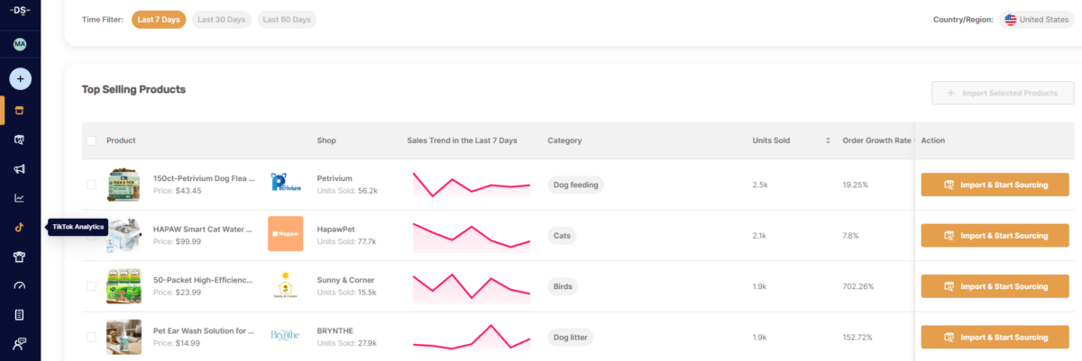 AutoDS TikTok Analytics dashboard listing top-selling pet products with sales trends and order growth rates