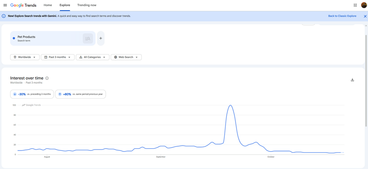 Google Trends Showing results