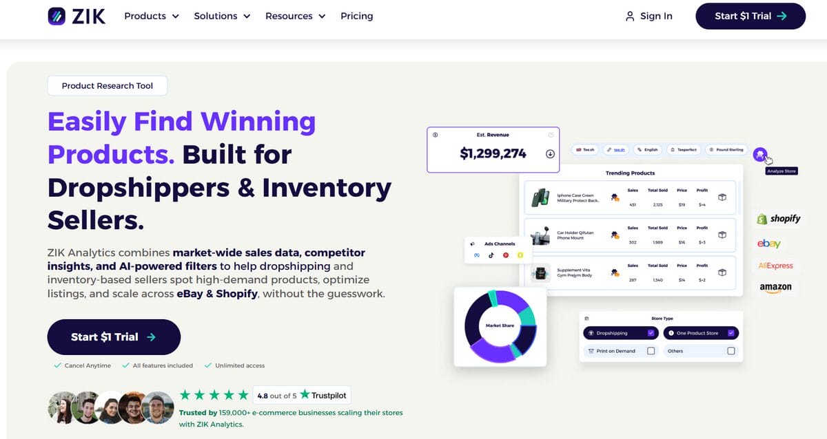 ZIK Analytics homepage