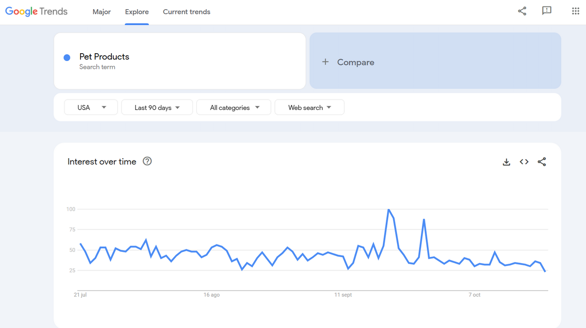 Google Trends to spot trending products