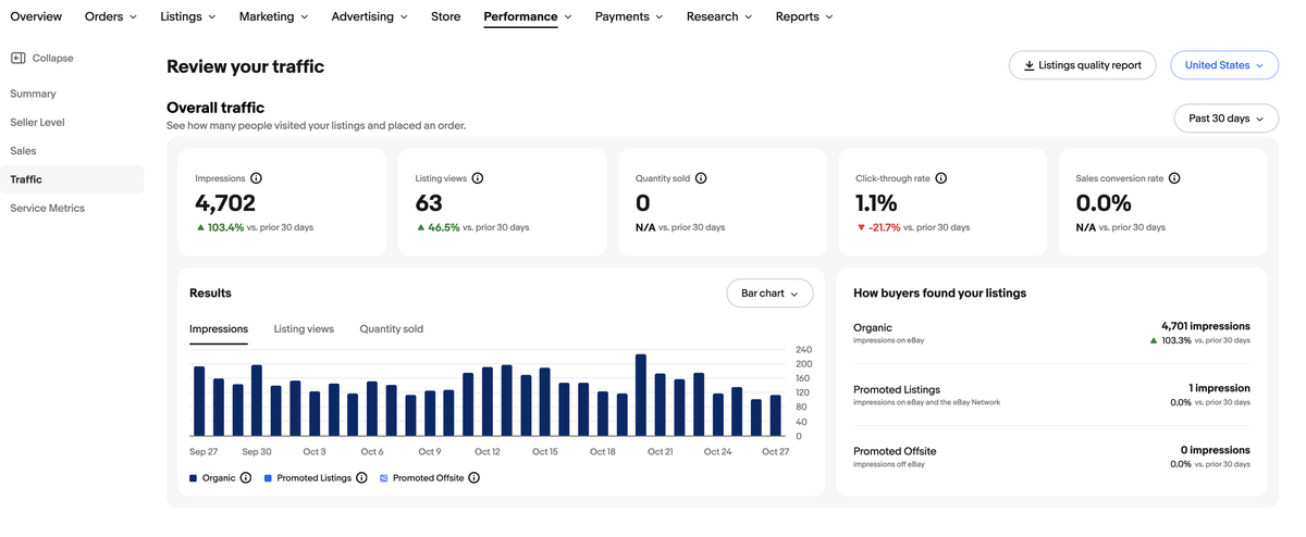 eBay performance